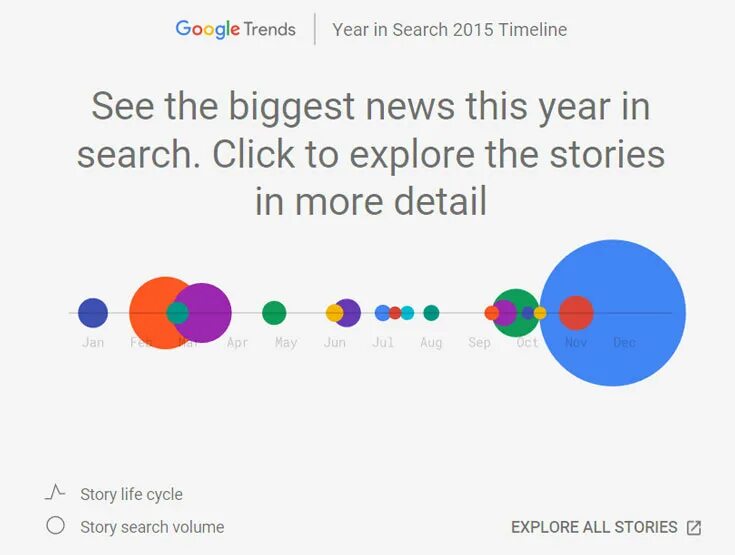 Google topics. Google 2015. Гугл 2015. Гугл 2015 года. Google year.