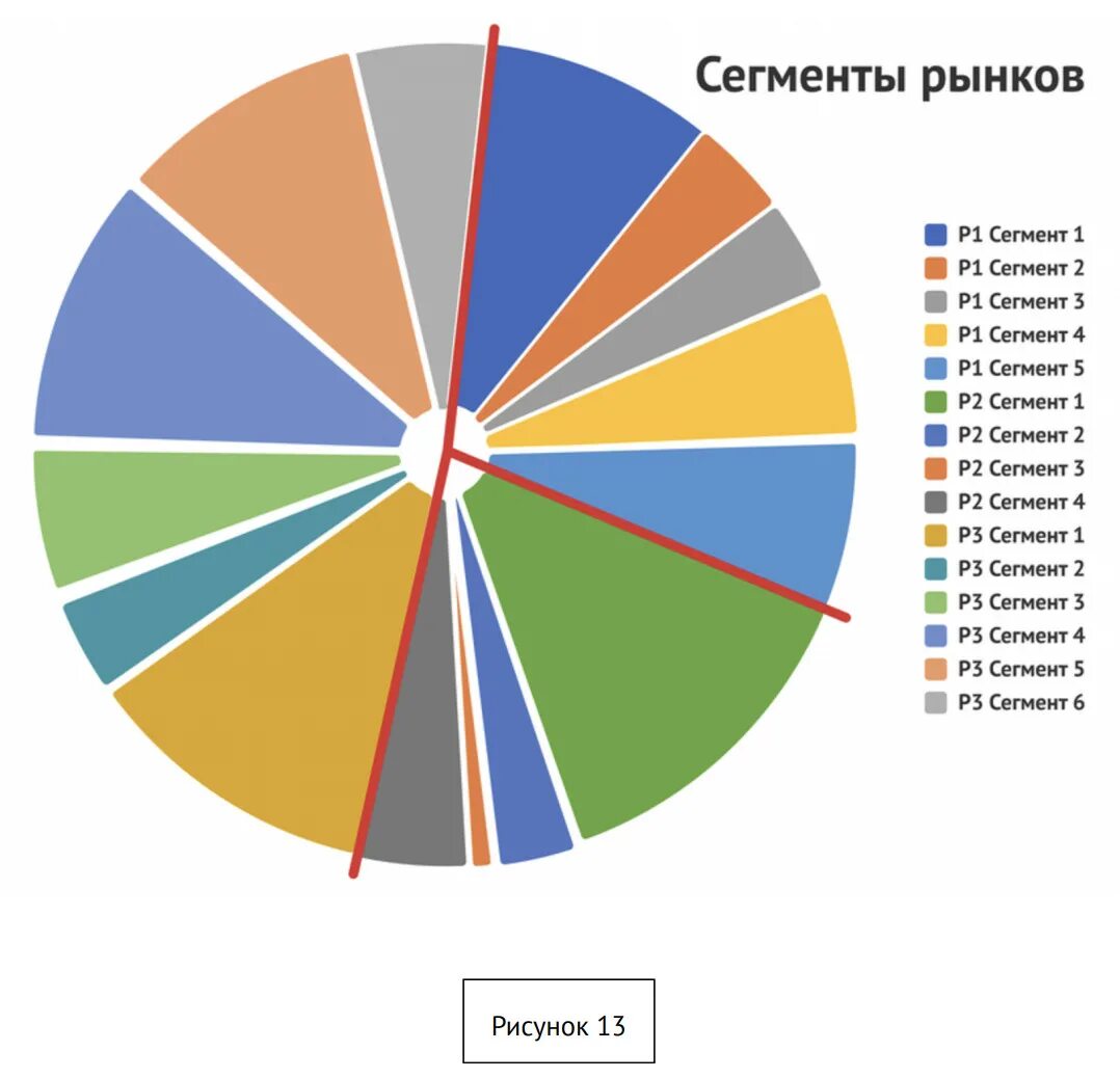 Сектор рынка компании. Сегменты рынка. Сегмент рынка перечень. Деление рынка на сегменты. Сегмент рынка в 1с.