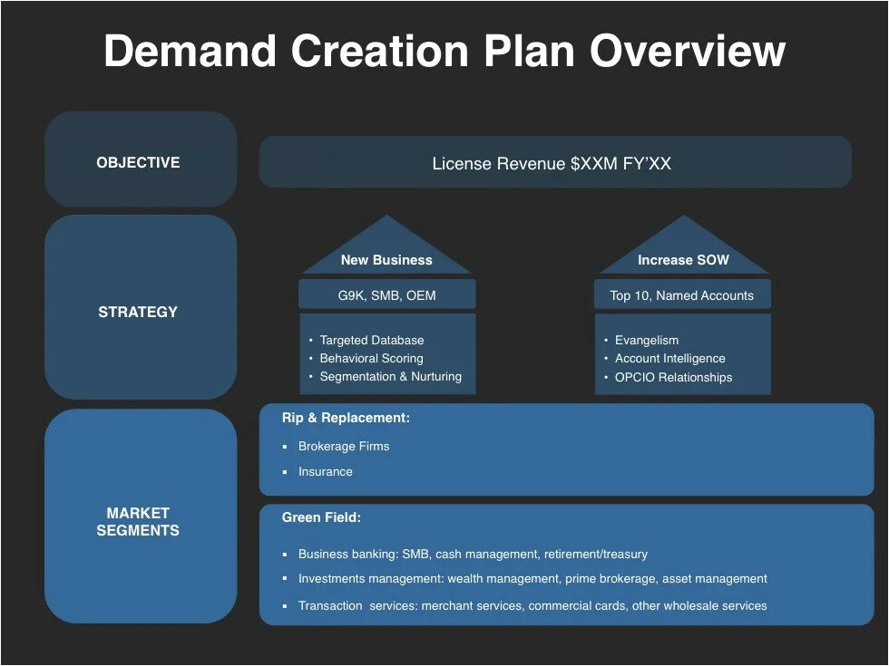 Marketing Strategy examples. Архитектура Cash Management. Marketing Plan example. Business Strategy examples. General planning