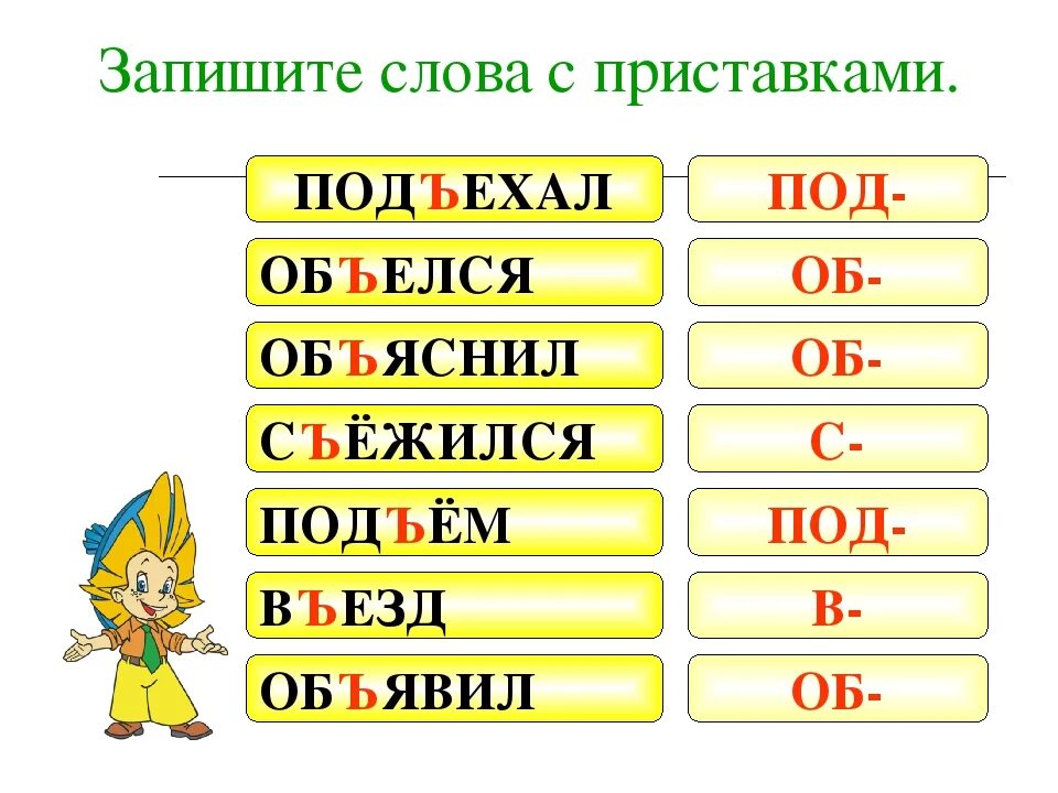 Объяснение слова есть. Слова с приставкой с. Слова с разделительным ъ знаком и приставкой под. Слова с приставкой под и разделительным твердым знаком. Приставка в слове объявили.