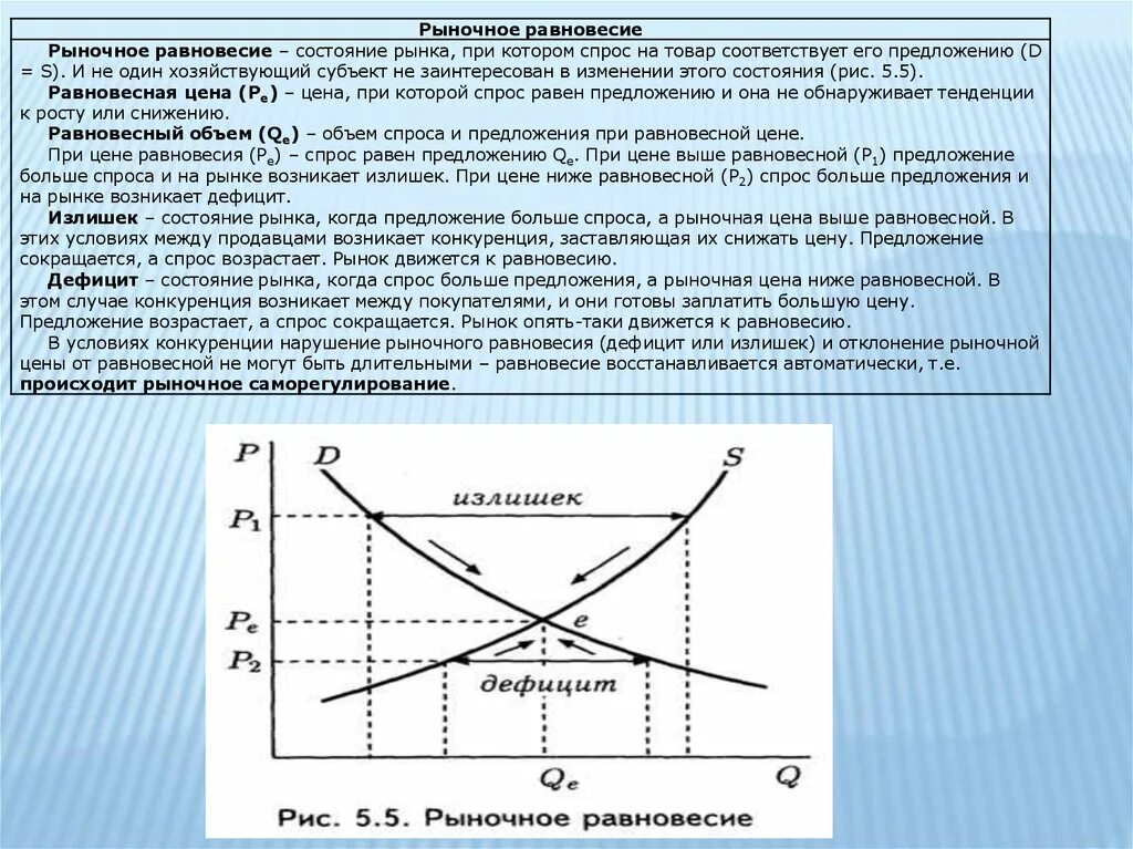 Равновесное состояние экономика. Рыночное равновесие излишек и дефицит. Рыночное равновесие состояние при котором. Рыночное равновесие это в экономике. Спрос предложение и рыночное равновесие.