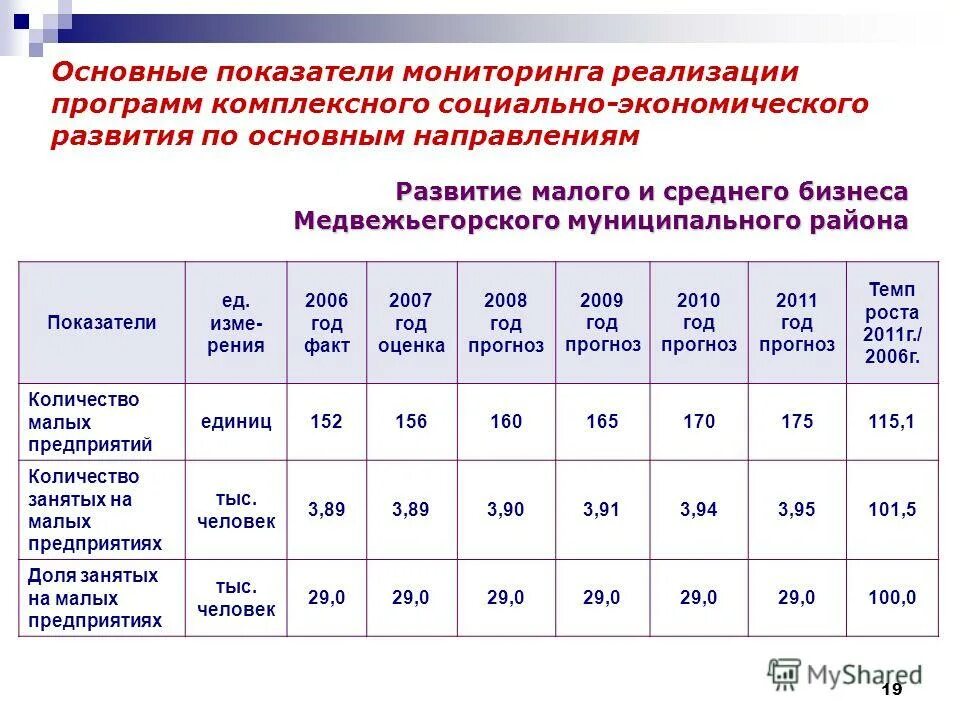 1 базовая на сегодня