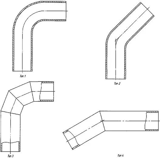 отвод тип 1. отвод крутоизогнутый dn48. опоры хб ост 36-146-88. отводы 2d, 3d, 5d din. отвод воздуховода 90 прямоугольный.