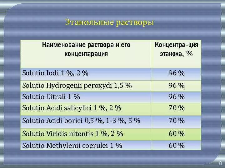 Названия растворов. Водный раствор латынь. растворы названия. неводные растворы примеры. водный раствор на латинском.