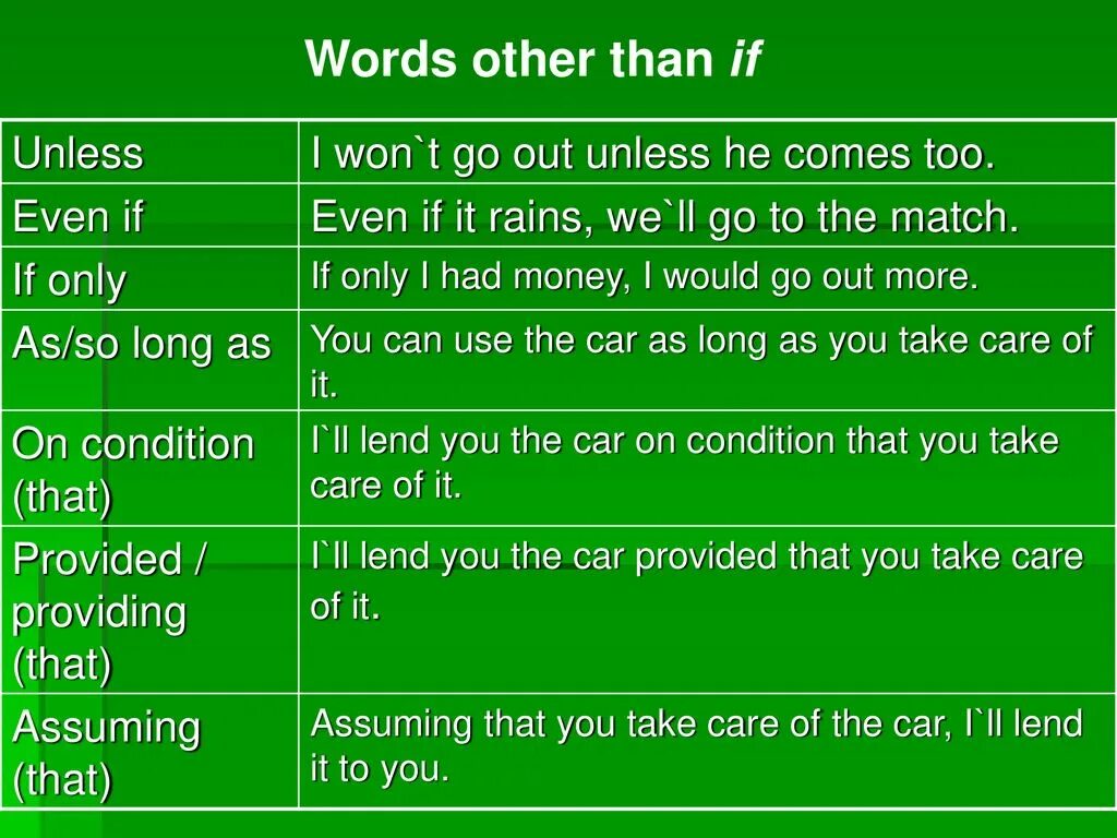 Unless sentences. Условные предложения в английском с unless. Unless в условных предложениях. Употребление if и unless. Unless в условных предложениях в английском языке.