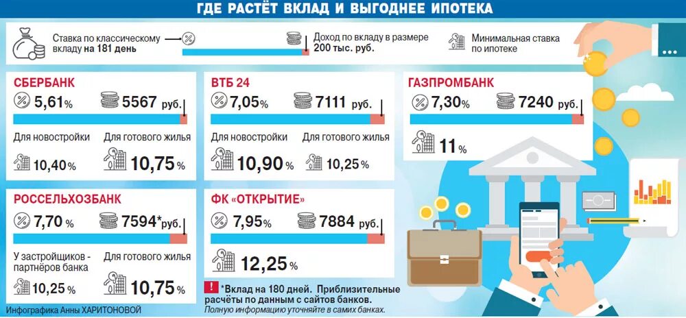 Вклад в ипотеку. Льготная ипотека инфографика. Проценты по ипотеке инфографика. Льготная ставка по ипотеке 2021.