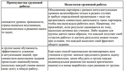 Достоинства и недостатки группы
