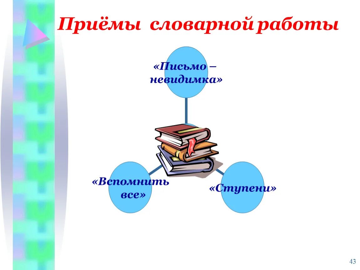 Словарная работа на уроке чтения