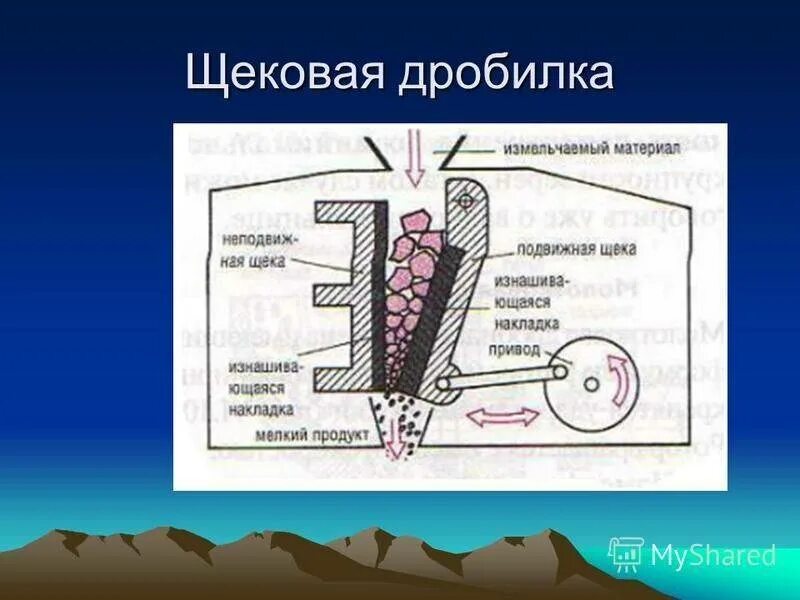 Работа дробилки щековой. Щековая дробилка принцип работы. принцип действия щековой дробилки схема. щековая дробилка sandvik cj613. принцип работы зеповой дробилкм.