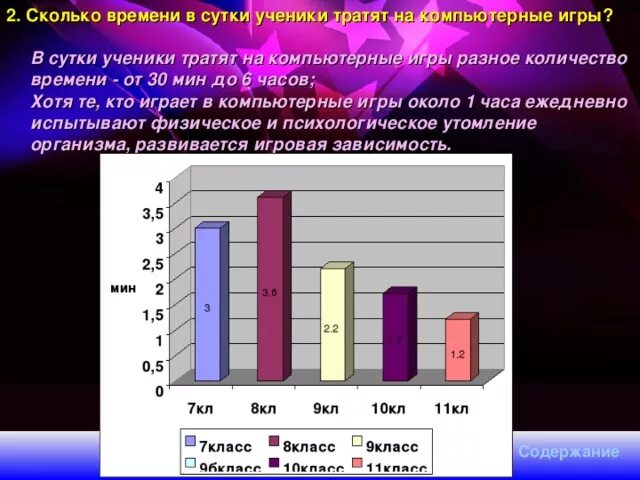 Сколько потратили на ребенка. Сколько подростков играют в компьютерные игры статистика. Игры для траты времени. Сколько часов вы тратите на компьютерные игры. Сколько детей подростков играет в компьютер игры статистика.