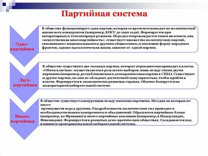 Многопартийная система существует в