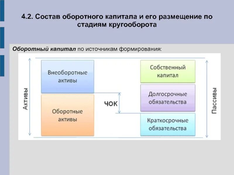 Состав оборотного капитала. Состав и размещение оборотного капитала. Оборотный капитал размещение. Состав оборотного капитала предприятия. Оборотных активов и оборотного капитала организаций