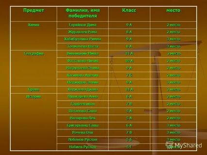 Предмет фамилия