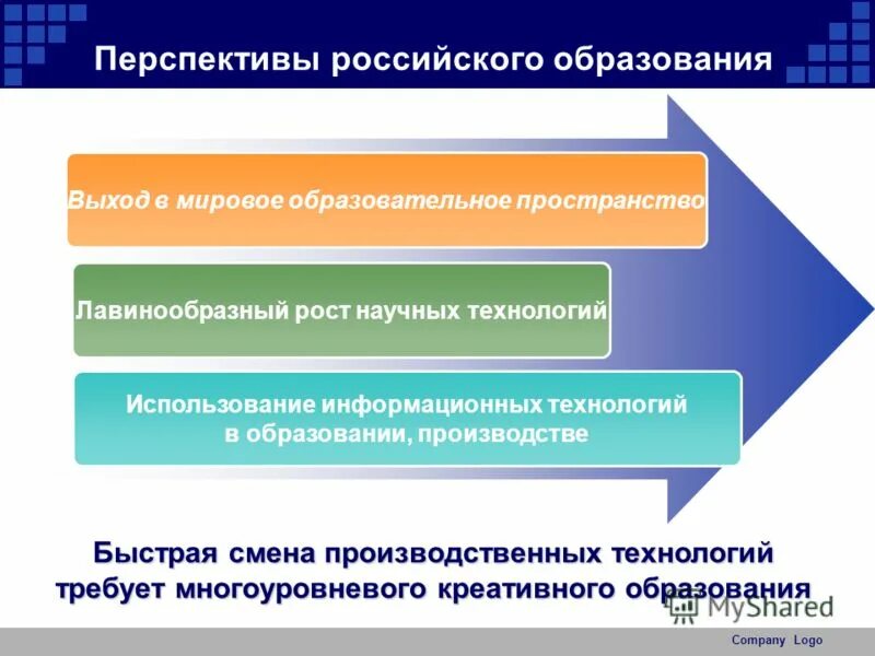 Перспектива образования организация. Перспективы развития образования в России. Перспективы современного образования. Перспективы образования в России. Перспективы развития науки и образования в России.