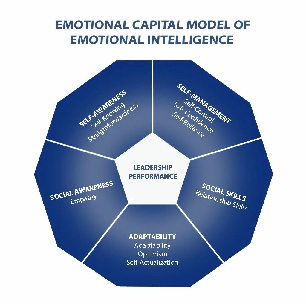 Бета из модели capm. Модель capm формула. Capital model. Capm. Capm.