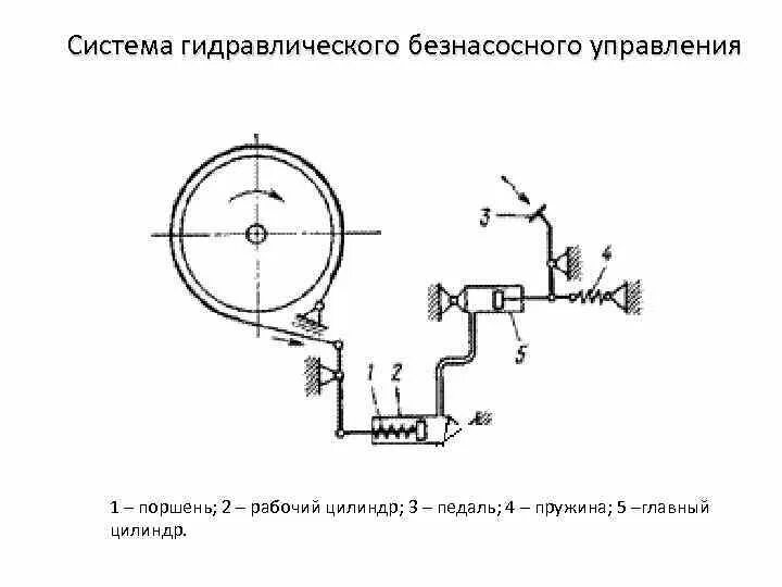 Гидравлическое управление для лодочного мотора. Гидравлическая схема гидропривода 1м88. Открытая и закрытая схема гидросистемы. Маслостанция. Напорный клапан гидросистемы схема.