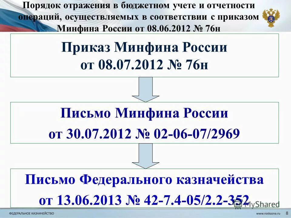 Первичные документы бухгалтерского учета перечень. Инструкция 61 н по бюджетному учету. Инструкция 157н по бюджетному учету. Инструкция по бюджетному учету. 11 инструкции 157н по бюджетному учету.