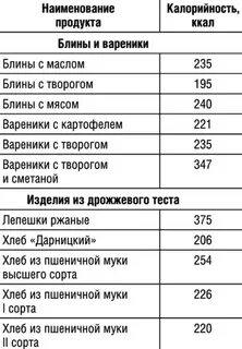 Сколько калорий в блине с творогом 1