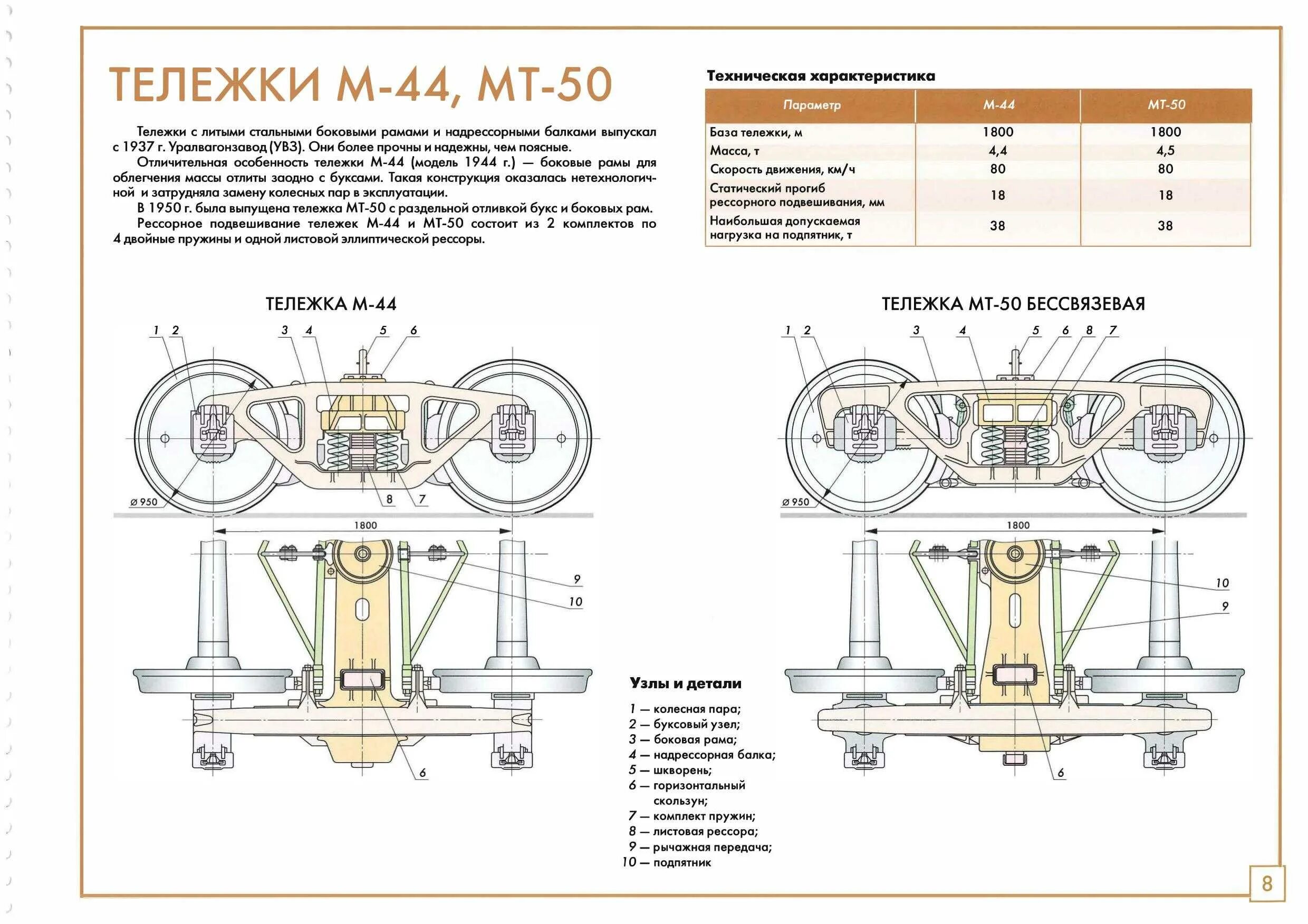 Зазор между элементами крышки и рамы. Рессорное подвешивание тележки барбер. Боковая рама пассажирского вагона. Тележка 18-100м осевая нагрузка. Схема тележки ЦНИИ 18 100.