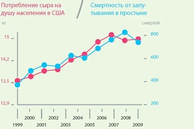 Смертность на душу населения. Смертность на душу населения. Коэффициент смертности в мире по странам 2020. Статистика алкоголизма. Статистика алкоголизма.