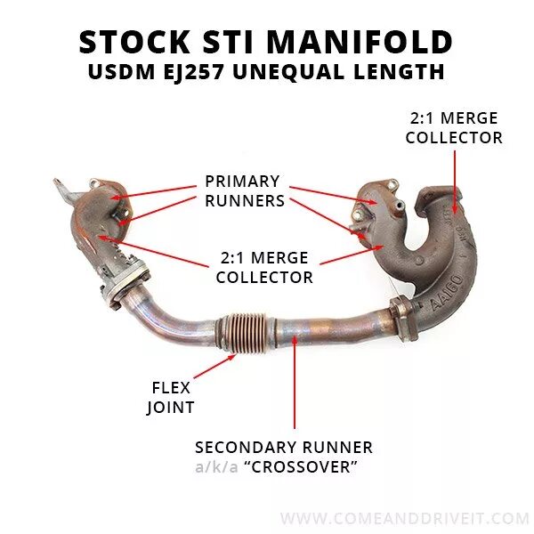Manifold перевод. Приёмная труба ej22. Выхлопная система ej207. Схема выхлопной системы Субару Аутбэк. Lq9 Exhaust Manifold.