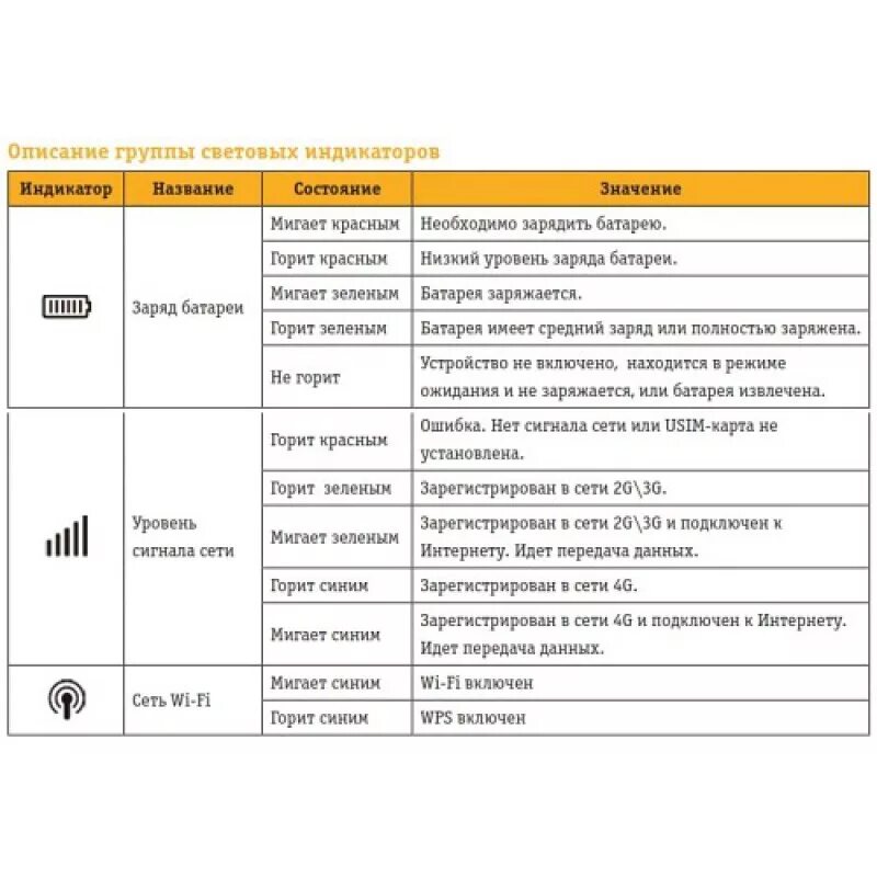 Почему роутер моргает. 4 Модем Wi-Fi Билайна. Билайн 4g Wi-Fi роутер «Билайн». Вай фай роутер МТС обозначение значков. 4g модем Билайн IMEI.