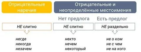 Некогда отрицательное наречие