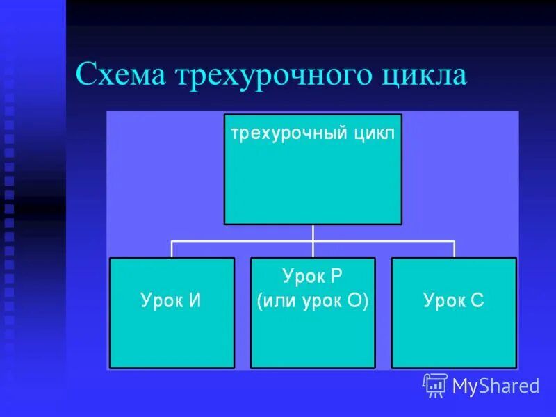 технология учебных циклов. цели, задачи учебно-воспитательного процесса. технология учебных циклов. технология учебных циклов. технология учебных циклов.