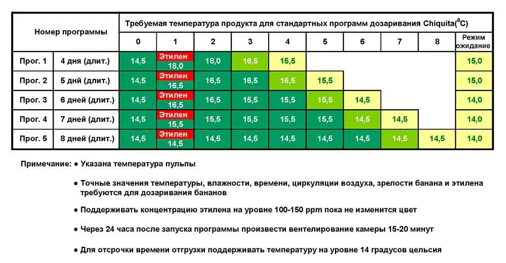Ни на какую температуру