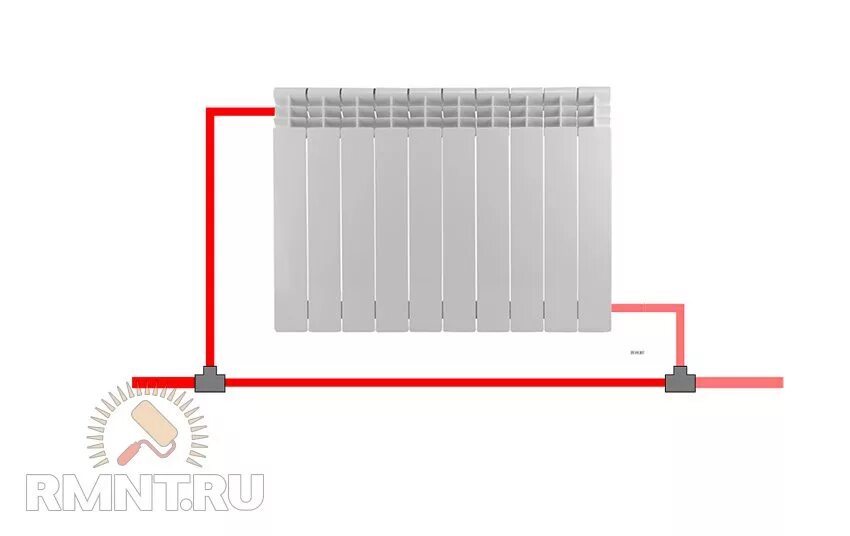 Однотрубная система отопления схема подключения радиаторов. Схема подключения батареи с нижней разводкой. Схема подключения батарей отопления. Радиатор биметаллический разводка однотрубная.