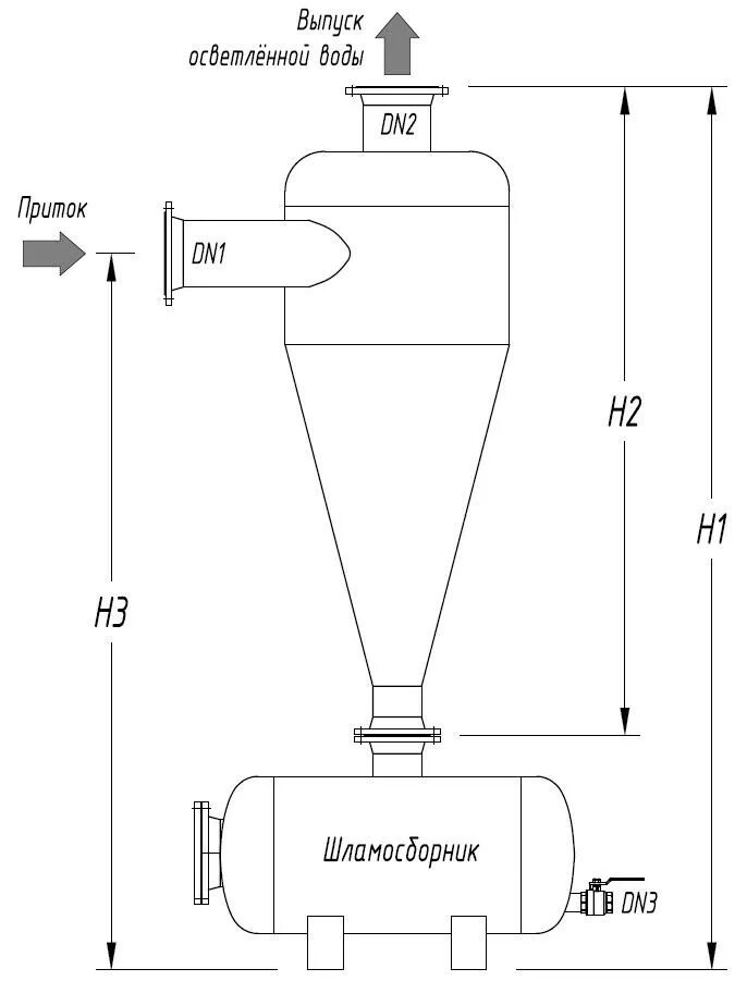Чертеж гидроциклона Гц 150. Гидроциклон для очистки воды от песка чертеж. Гидроциклон Гц-500 принцип работы. Гидроциклон чертеж. Гидроциклоны для очистки воды