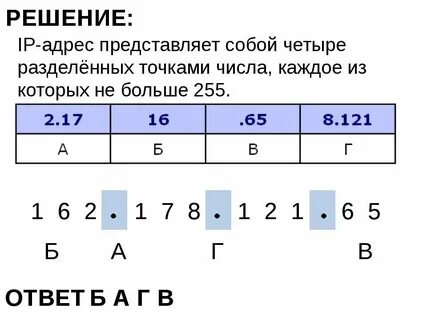 Как составить айпи адрес информатика