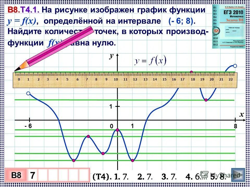 Исследование функции на возрастание и убывание с помощью производной. На рисунке изображён график дифференцируемой функции. На рисунке изображен график дифференцированной функции. График дифференцируемой функции положительна. График дифференцируемой функции положительна.