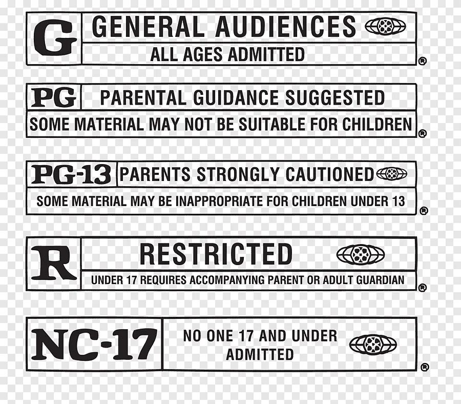 Movie rating. Рейтинги r PG-13. Рейтинг MPAA: PG-13. MPAA rating g PG PG-13 R NC-17.