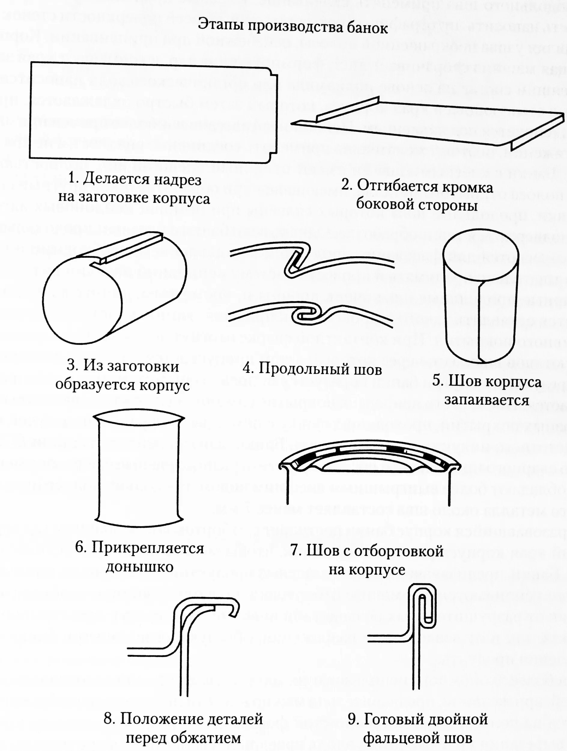 Производство консервных банок схема. Машинка для закатки металлических банок чертежи. Чертеж консервной банки. Чертеж железной банки.