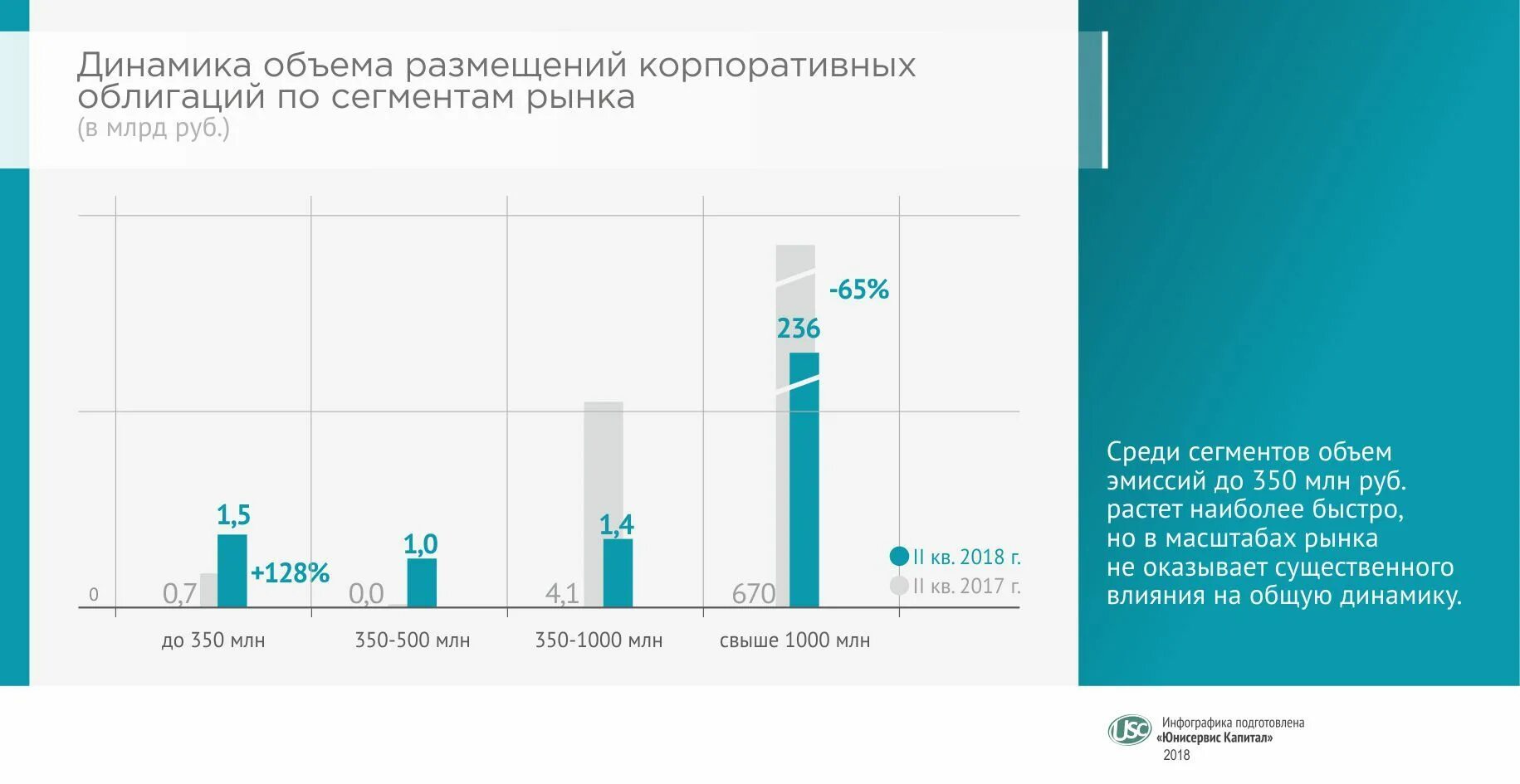 Рынок ценных бумаг в РФ динамика. Объем рынка ценных бумаг. График облигаций.