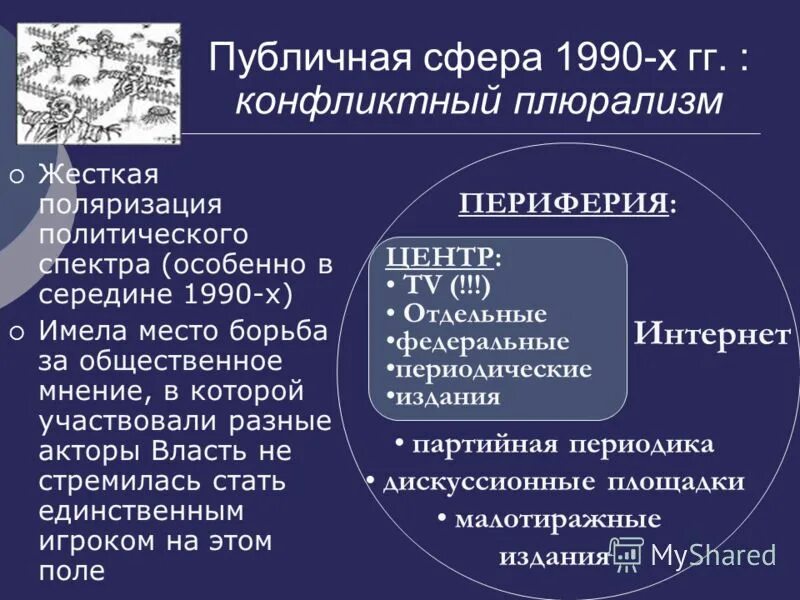 Состояние политической россии