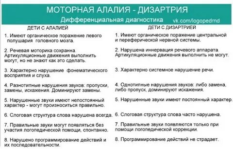 Дифференциальная диагностика алалии