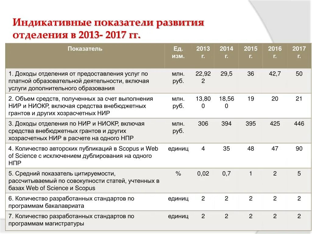 Контроль в организации показатели. Индикативные показатели это. Показатели индикативного планирования. Основные показатели индикативного планирования. Индикативных показателей экономической безопасности.