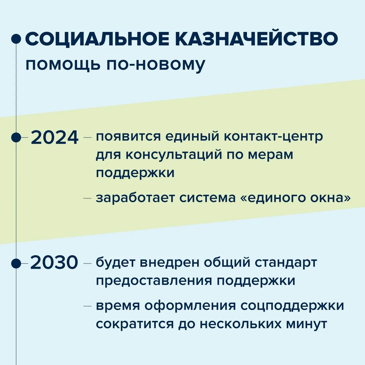 Социальное казначейство. Социальное казначейство картинки. Социальное казначейство принципы. Соц казначейство Москвы.