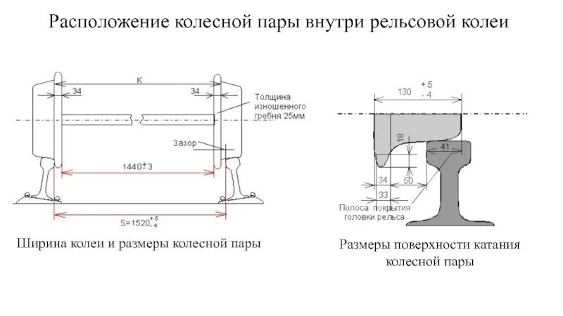 Как определить ширину рельсовой колеи при ручных. 1520 ширина железнодорожной колеи. ширина жд колеи в россии чертежи. ширина рельса колеи 1520мм. чертеж колесная пара 1520.