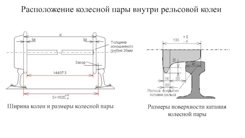 Ширина железнодорожного. 1520 Ширина железнодорожной колеи. Ширина рельса колеи 1520мм. Ширина ж/д колеи в России. Колесная пара 1520 чертеж.