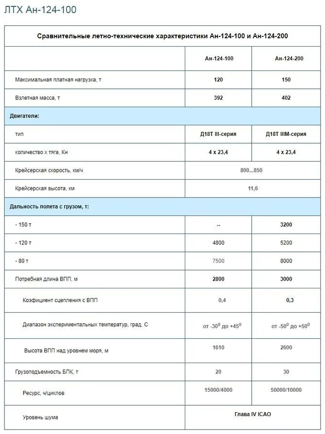 характеристика 124. характеристика 124. характеристика 124. моторы мерседес w124 таблица. характеристики двигателя ваз 21124 и 126.