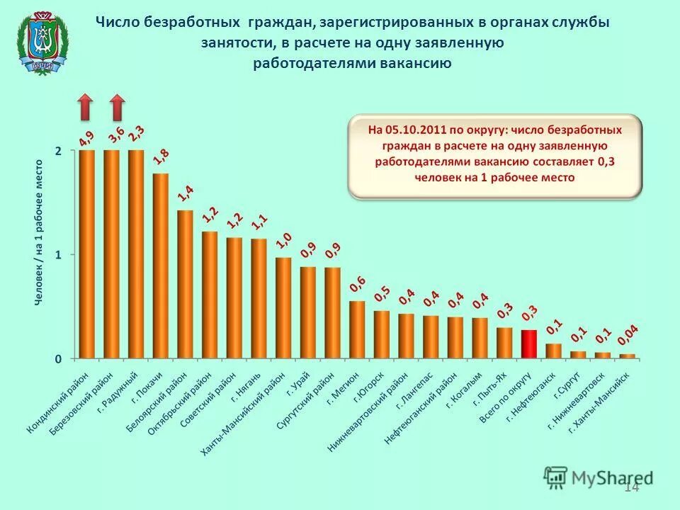подсчет граждан