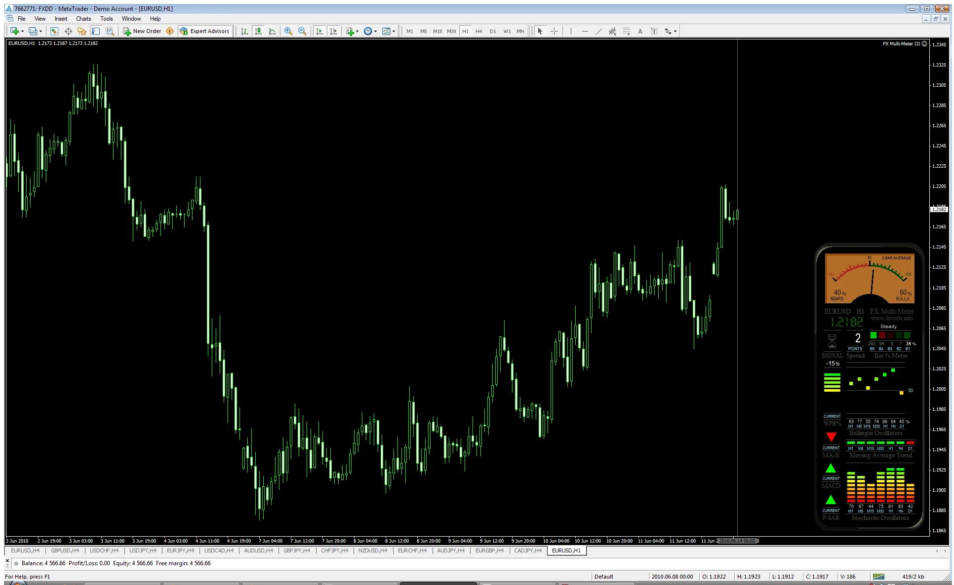 Индикатор султанова для mt4. Индикатор accurate trend для mt5. Mt4 signals. Macd indicator png. Mt4 signals.
