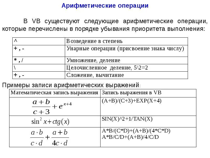 Арифметические операции языка. Арифметические операции. Унарные арифметические операции. Операции в порядке убывания приоритета. Порядок операций в арифметике.