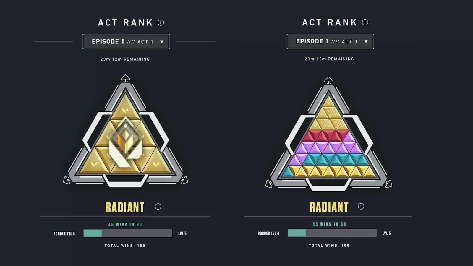 Valorant ранги. Valorant ranking System. Valorant MMR Ranks. Valorant распределение рангов.