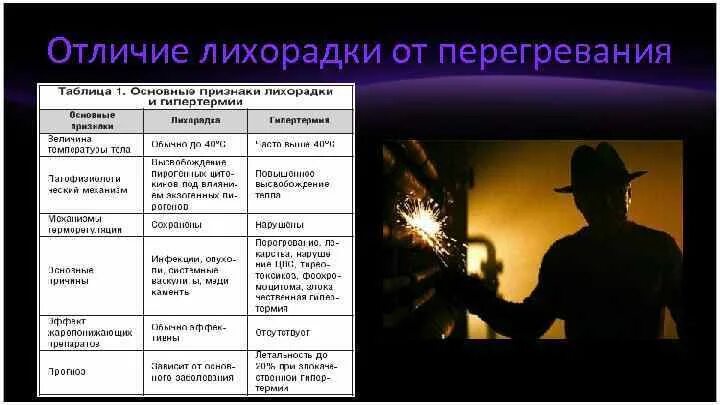 Лихорадоподобные состояния. Температурный лист гектическая лихорадка. Повышенитемпературы тела. Лихорадка при воспалении. Ремиттирующий тип лихорадки.