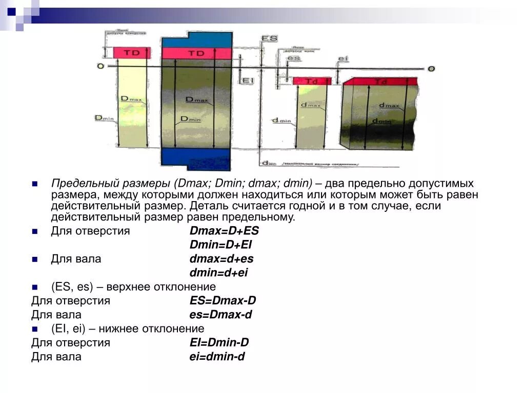 Как рассчитать предельные Размеры. Допуск для детали формула dmin d Max. Наибольший предельный размер DMAX. Предельные Размеры отверстия. Предельный размер вала