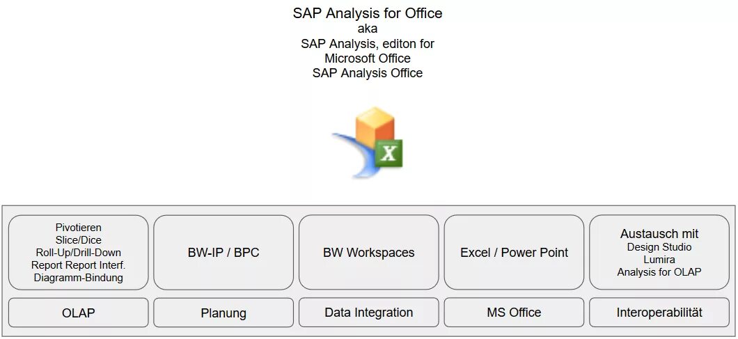 Sap analysis. Sap analysis for office. excel analysis sap. sap analysis for microsoft. sap analysis for microsoft excel.